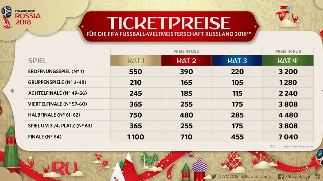 Tickets Wm Russland
