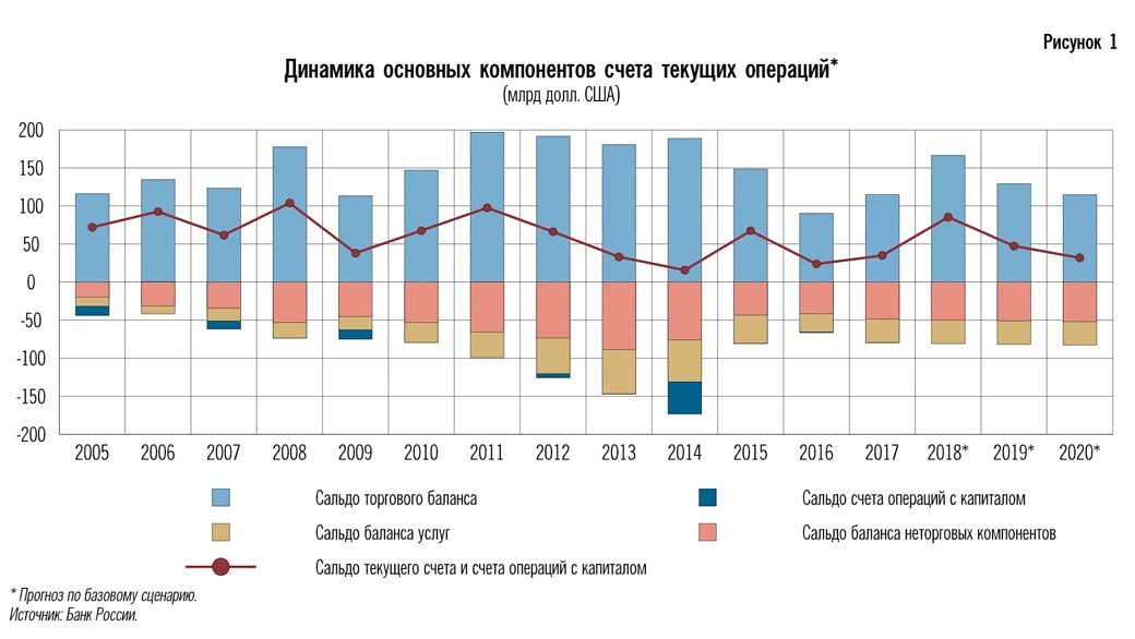 Monetary Policy Report der Russischen Zentralbank