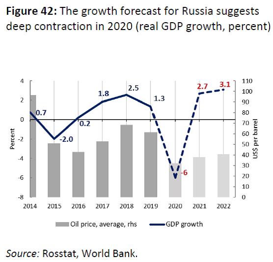 Russlands Armutsquote Besserung Trotz Corona Ostexperte De